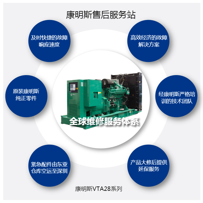 增城发电机维修_600KW康明斯柴油机修理方案