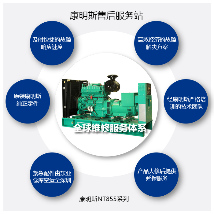 广州发电机维修_康明斯NT855系列中修价格清单