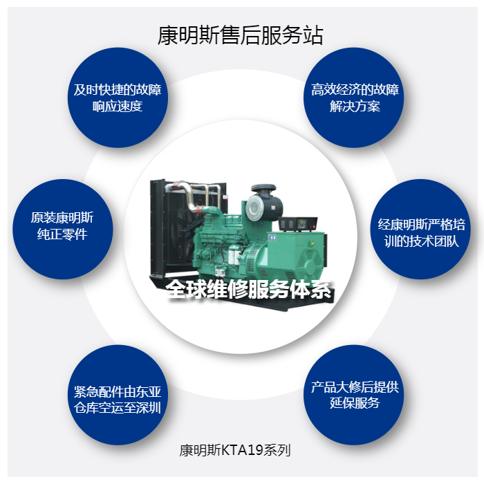 广州发电机维修_康明斯KTA19系列大修价格清单