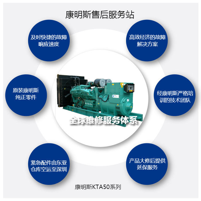 广州发电机维修价格-从化康明斯柴油机修理方案