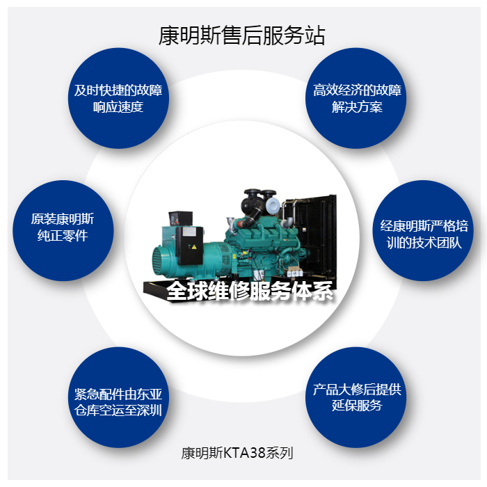 广州发电机维修_康明斯KTA38系列中修价格清单