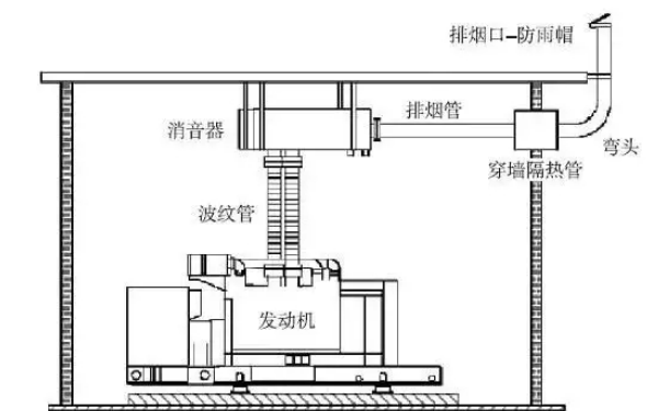 要重视柴油发电机组调整风扇皮带松紧度重要性出售