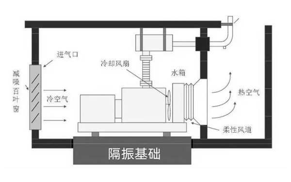 柴油发电机组接地的好处出售