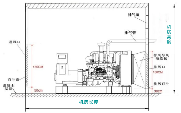 太原康明斯发电机公司出售