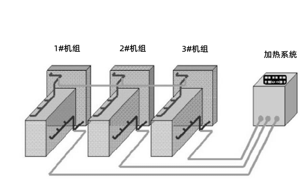 针对柴油发电机组机房的设计方案与布局提议出售