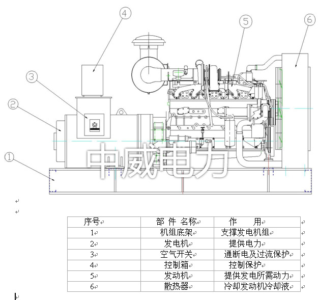 电力带您认识柴油发电机组主要部件？出售