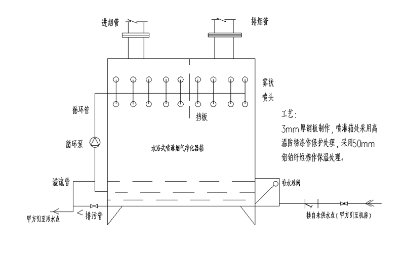 喷淋箱大样图-柴油发电机机房.png